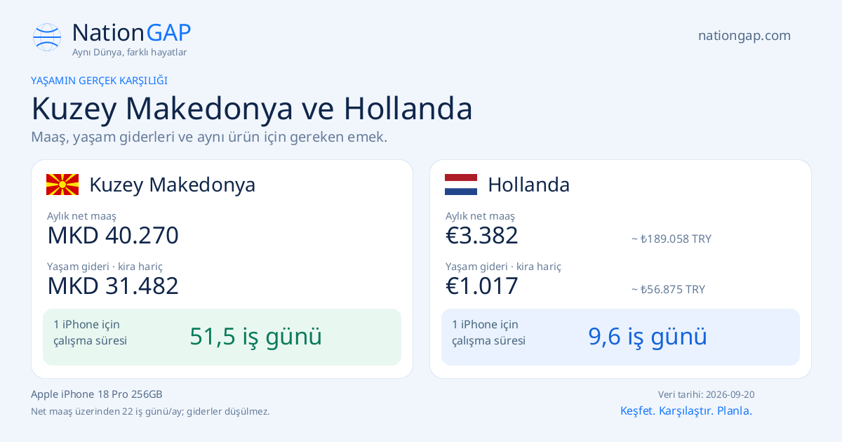 Kuzey Makedonya / Hollanda · Karşılaştırma kartı