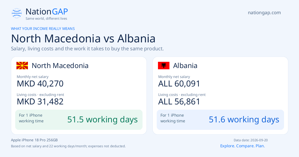 North Macedonia / Albania · Comparison card