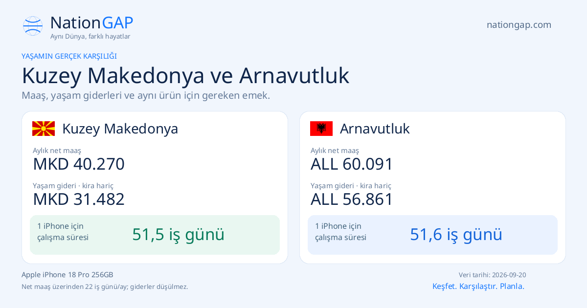 Kuzey Makedonya / Arnavutluk · Karşılaştırma kartı