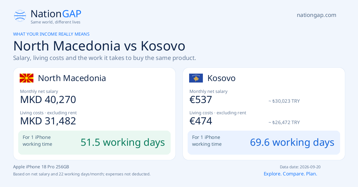 North Macedonia / Kosovo · Comparison card