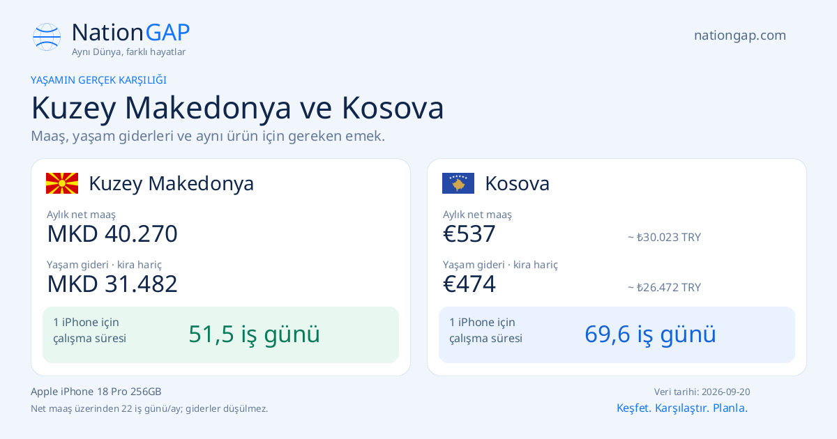 Kuzey Makedonya / Kosova · Karşılaştırma kartı