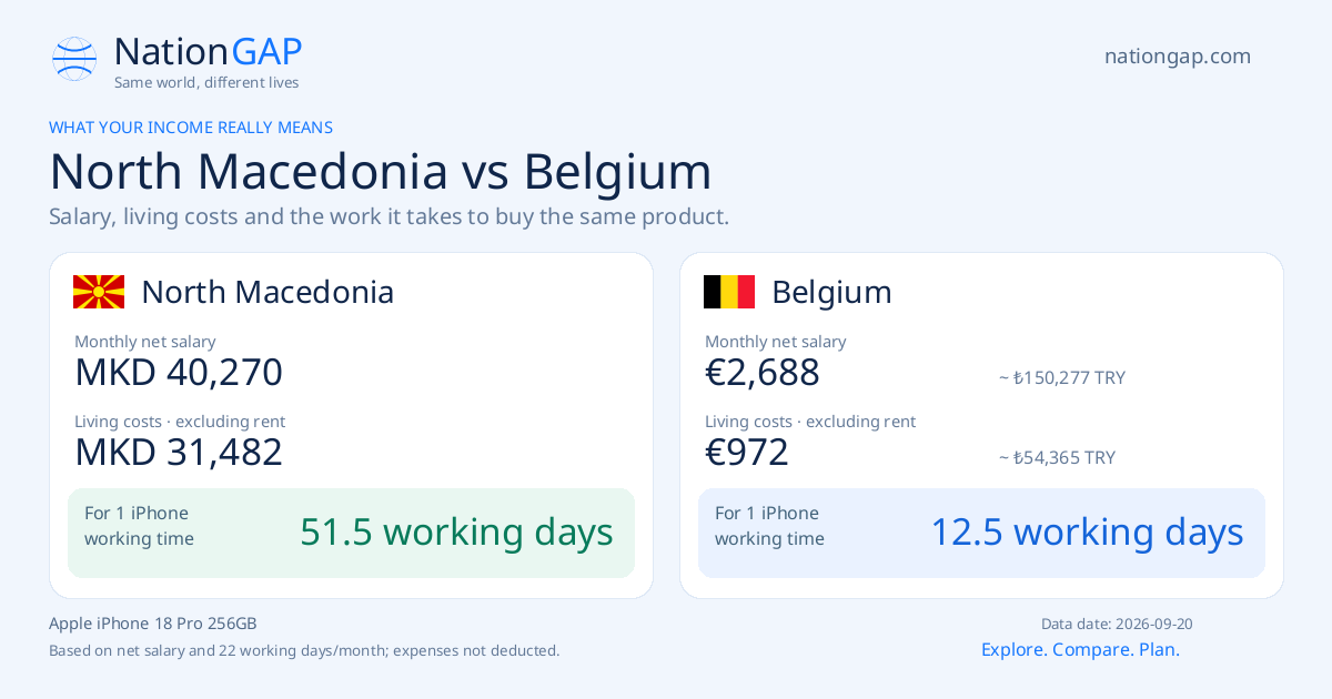 North Macedonia / Belgium · Comparison card