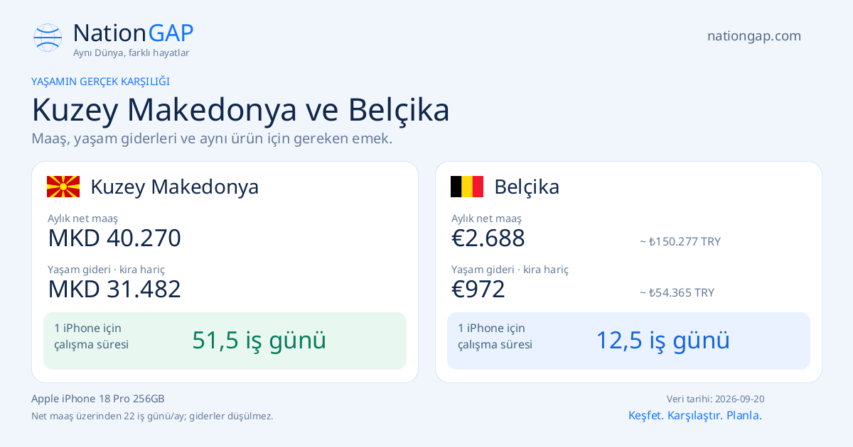 Kuzey Makedonya / Belçika · Karşılaştırma kartı