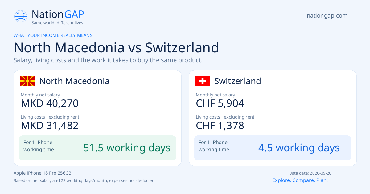 North Macedonia / Switzerland · Comparison card