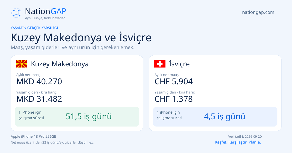 Kuzey Makedonya / İsviçre · Karşılaştırma kartı