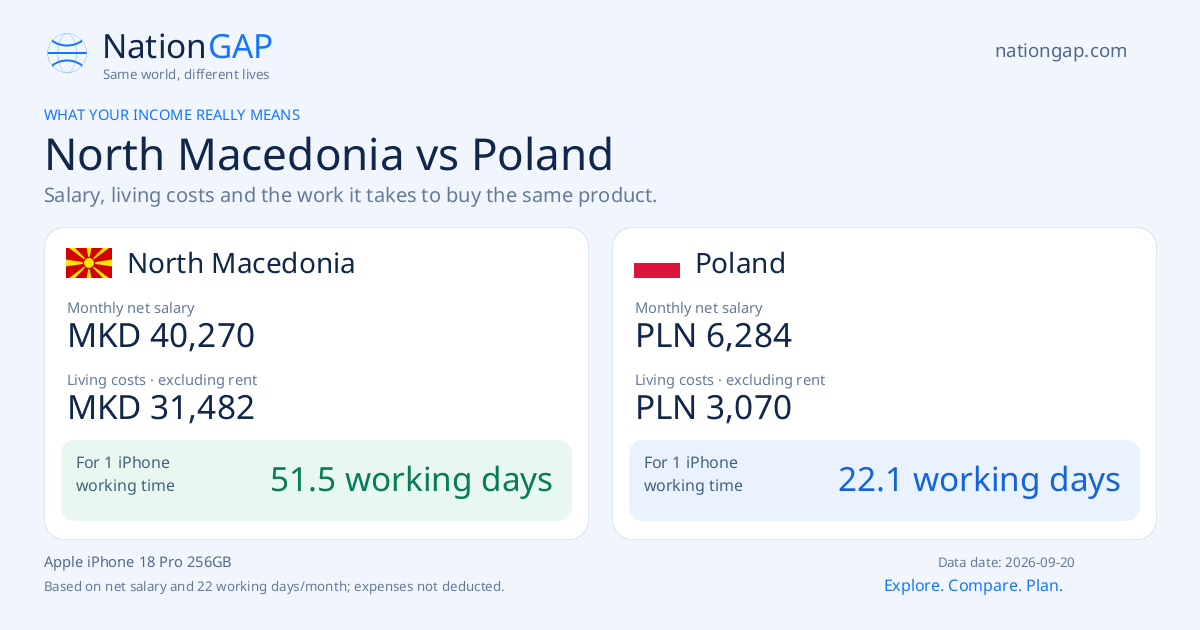 North Macedonia / Poland · Comparison card