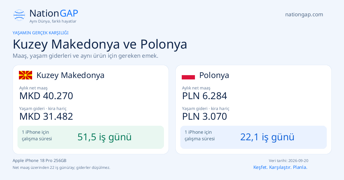 Kuzey Makedonya / Polonya · Karşılaştırma kartı