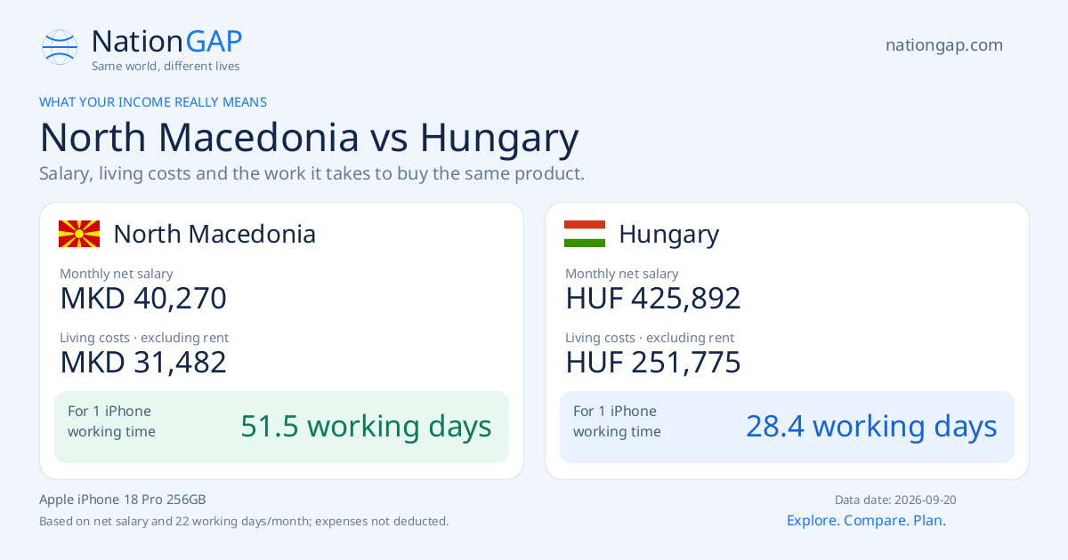 North Macedonia / Hungary · Comparison card