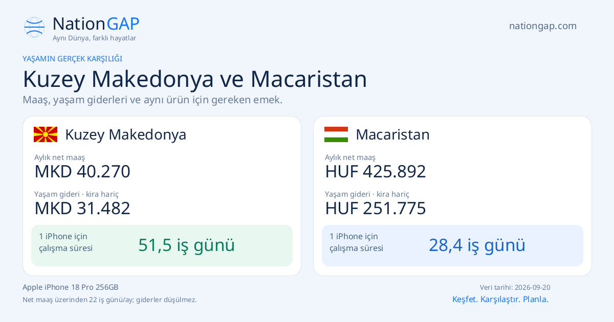 Kuzey Makedonya / Macaristan · Karşılaştırma kartı