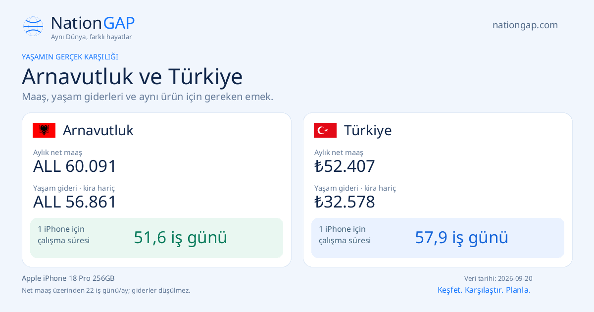 Arnavutluk / Türkiye · Karşılaştırma kartı