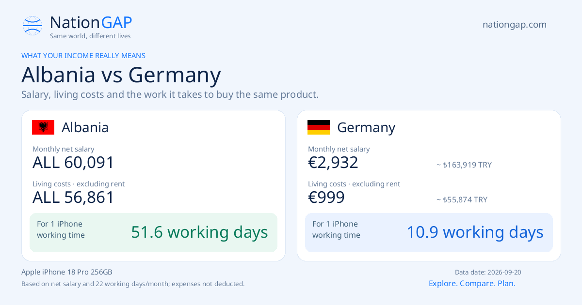 Albania / Germany · Comparison card