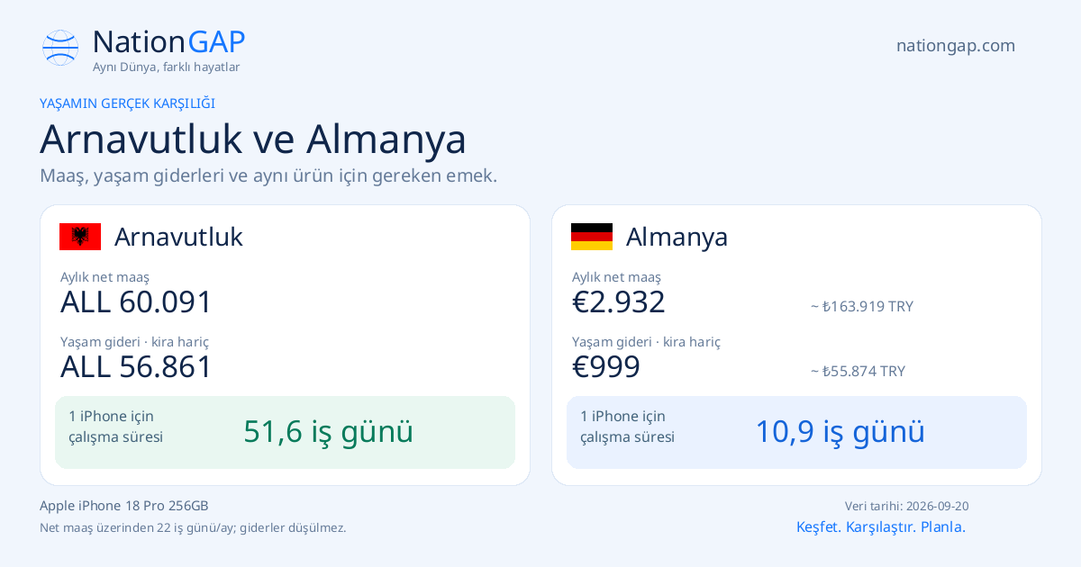 Arnavutluk / Almanya · Karşılaştırma kartı