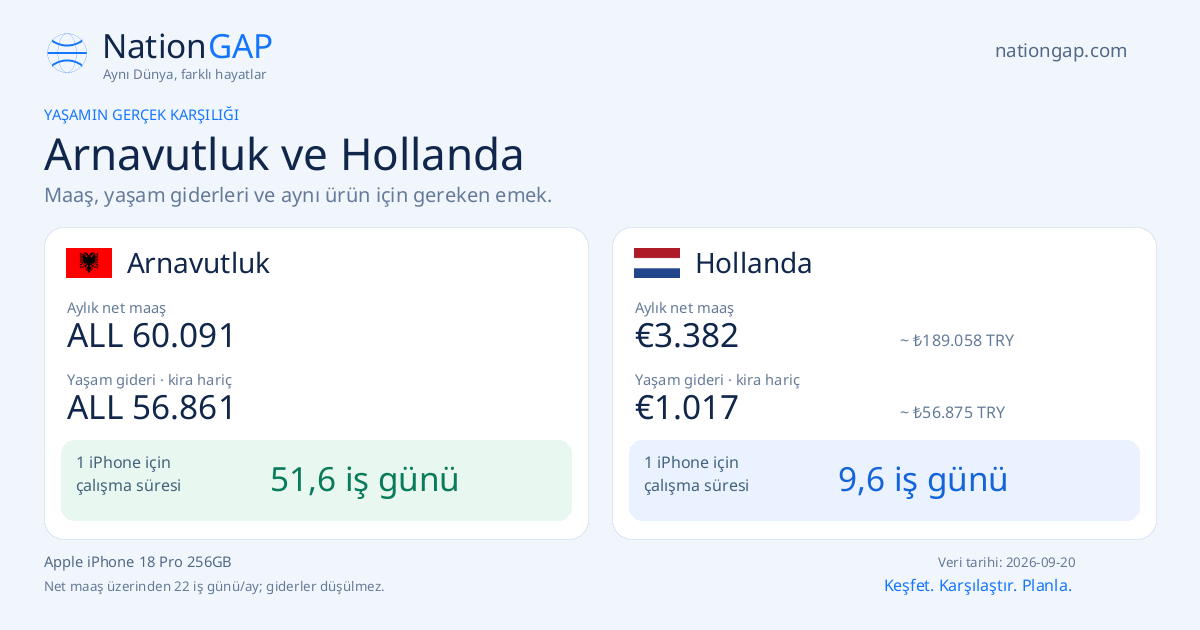 Arnavutluk / Hollanda · Karşılaştırma kartı