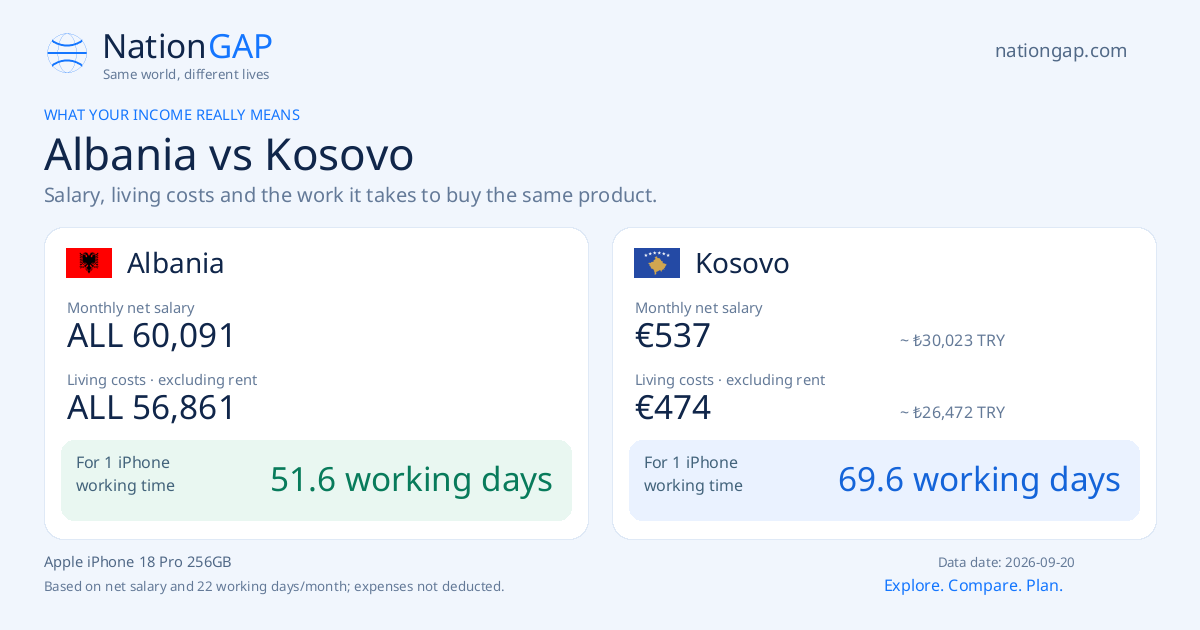Albania / Kosovo · Comparison card