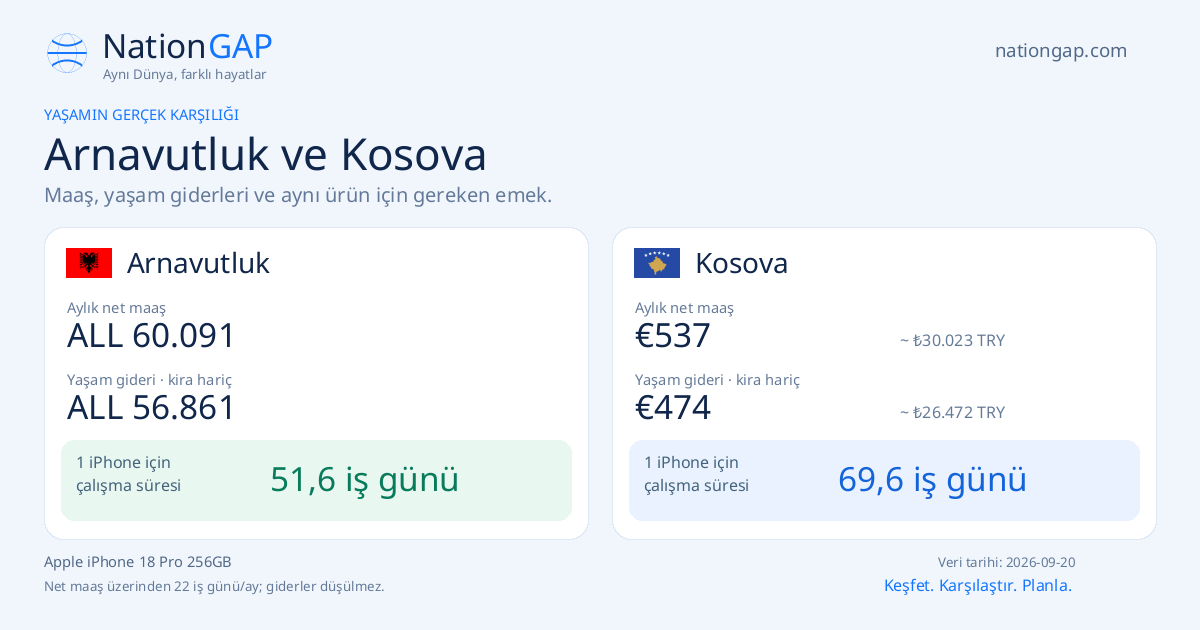 Arnavutluk / Kosova · Karşılaştırma kartı