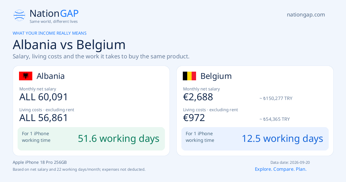 Albania / Belgium · Comparison card