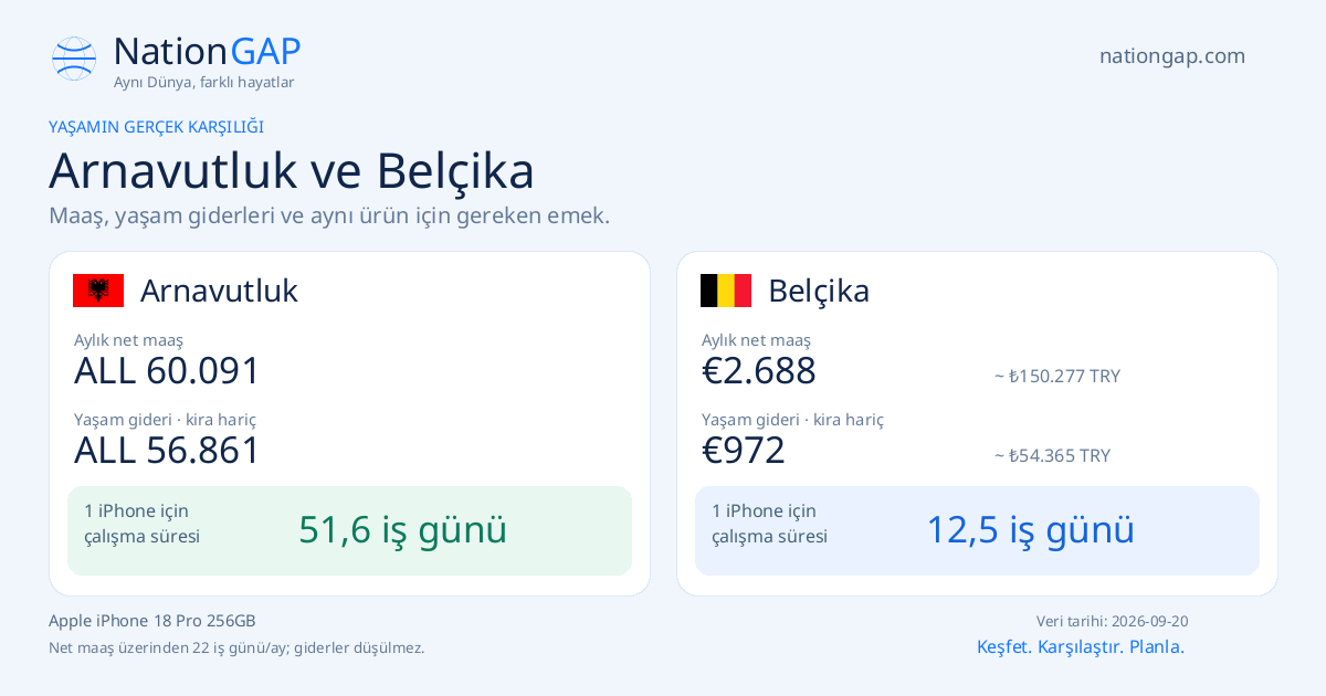 Arnavutluk / Belçika · Karşılaştırma kartı
