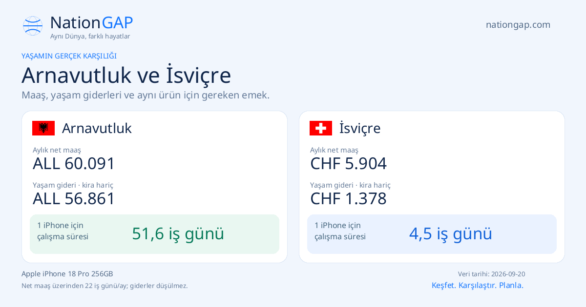 Arnavutluk / İsviçre · Karşılaştırma kartı