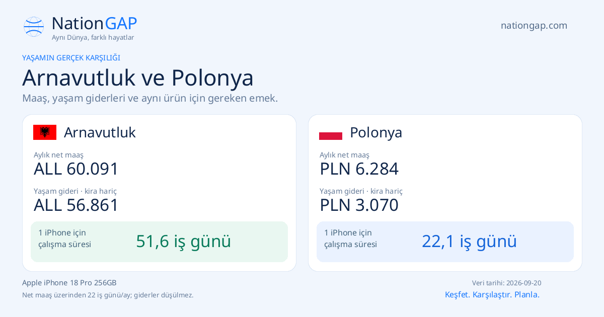 Arnavutluk / Polonya · Karşılaştırma kartı