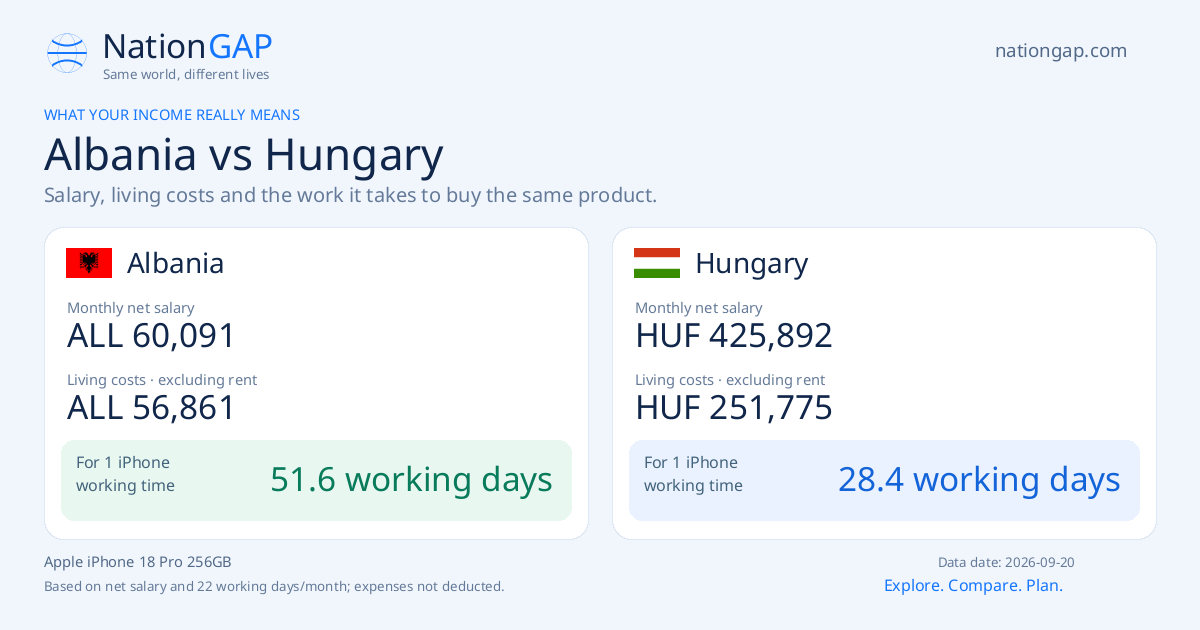 Albania / Hungary · Comparison card