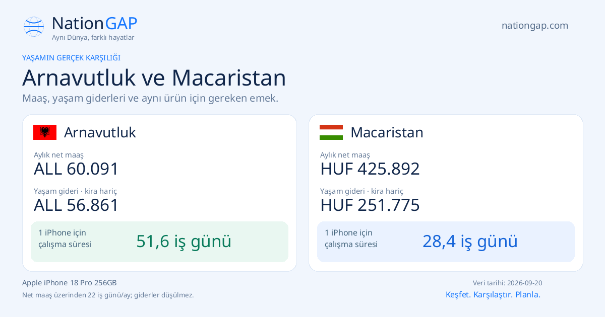 Arnavutluk / Macaristan · Karşılaştırma kartı