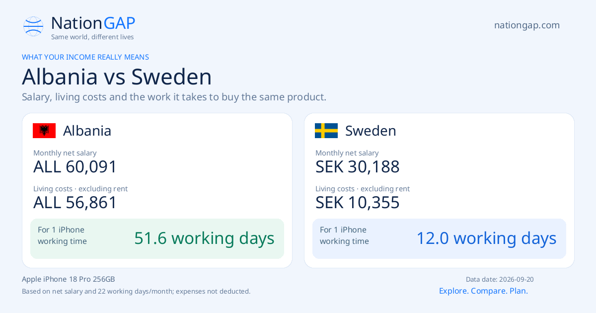 Albania / Sweden · Comparison card