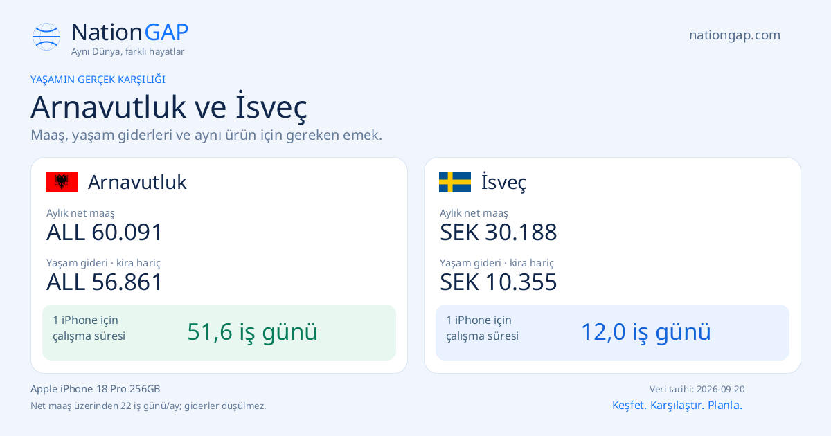 Arnavutluk / İsveç · Karşılaştırma kartı