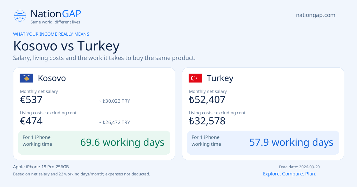 Kosovo / Turkey · Comparison card