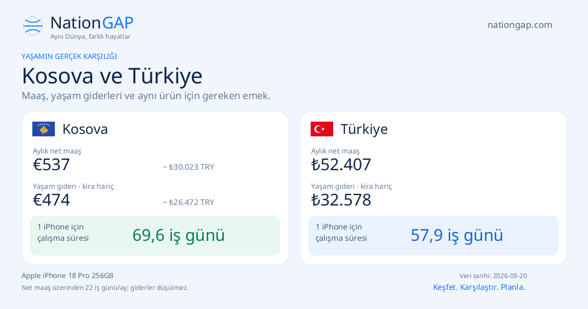 Kosova / Türkiye · Karşılaştırma kartı