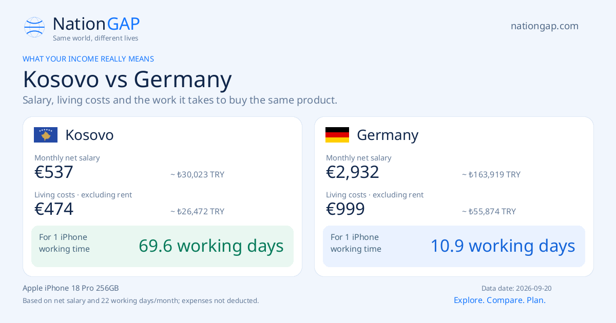 Kosovo / Germany · Comparison card