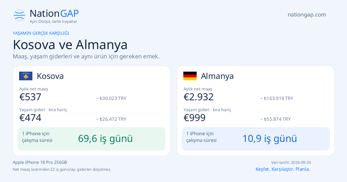 Kosova / Almanya · Karşılaştırma kartı