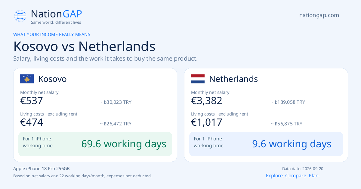 Kosovo / Netherlands · Comparison card