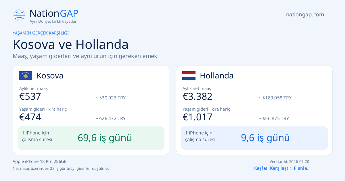Kosova / Hollanda · Karşılaştırma kartı