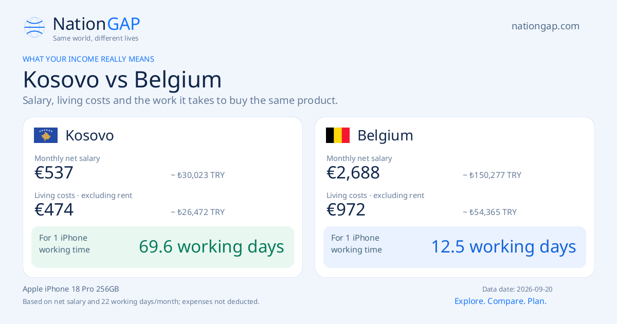 Kosovo / Belgium · Comparison card