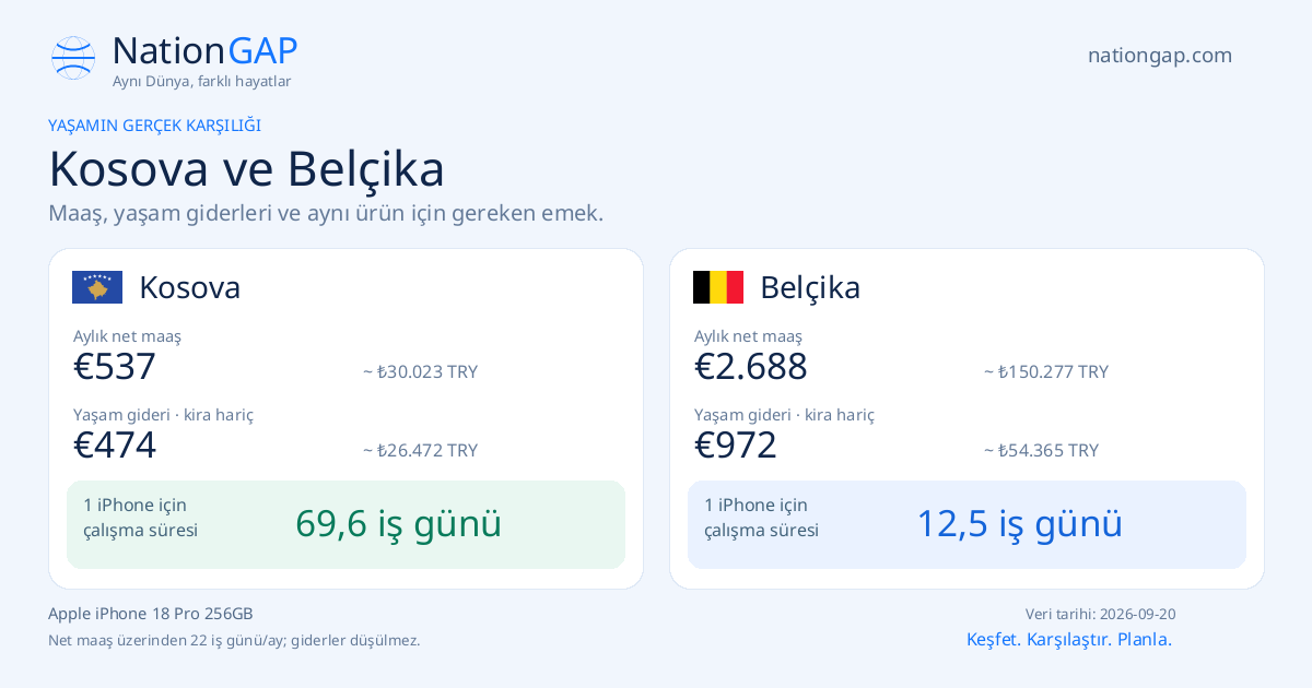 Kosova / Belçika · Karşılaştırma kartı