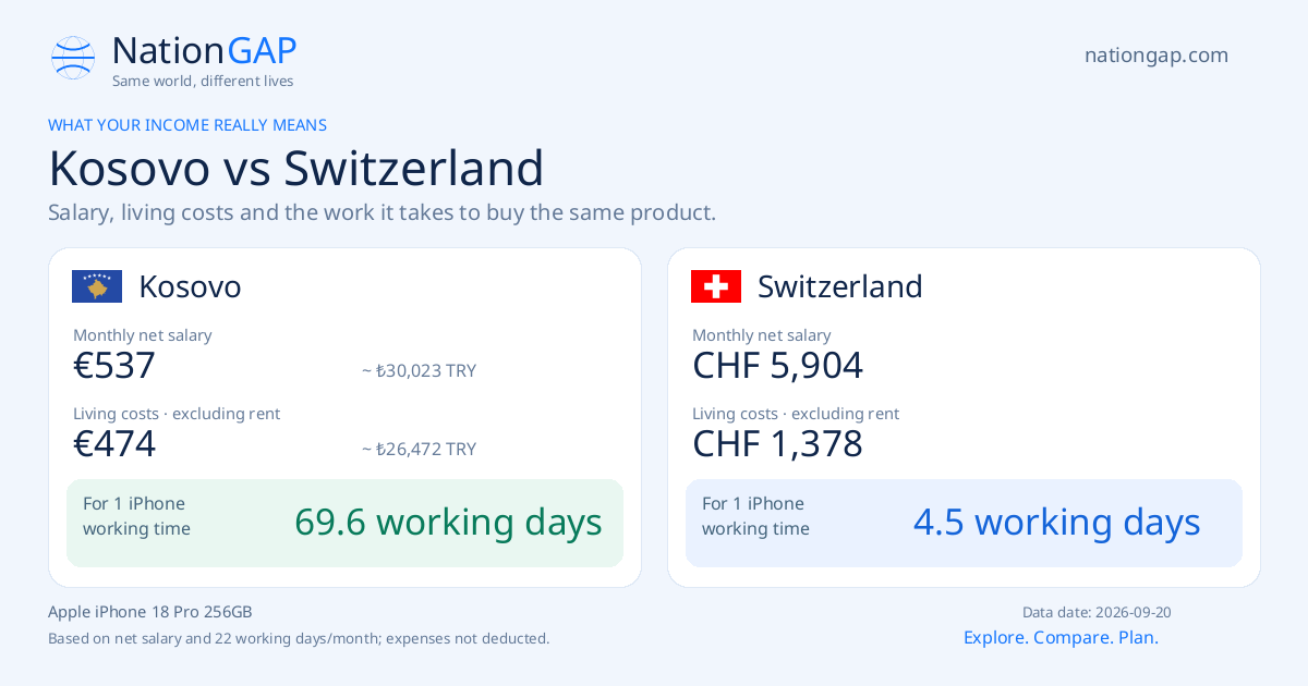 Kosovo / Switzerland · Comparison card