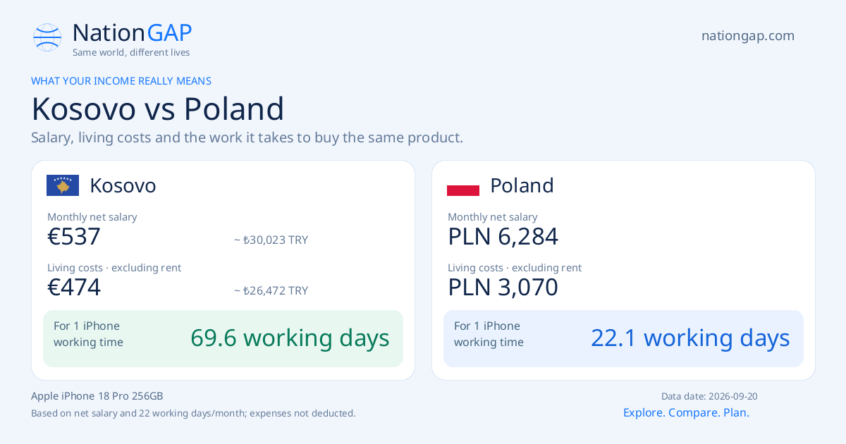 Kosovo / Poland · Comparison card