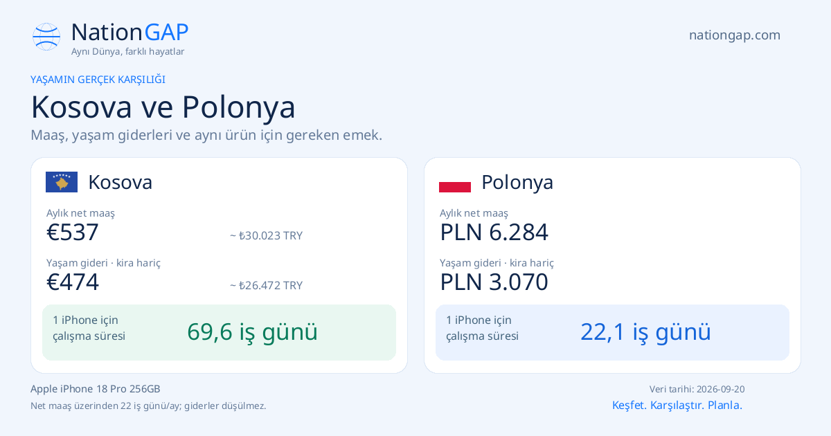 Kosova / Polonya · Karşılaştırma kartı