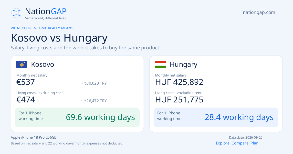Kosovo / Hungary · Comparison card