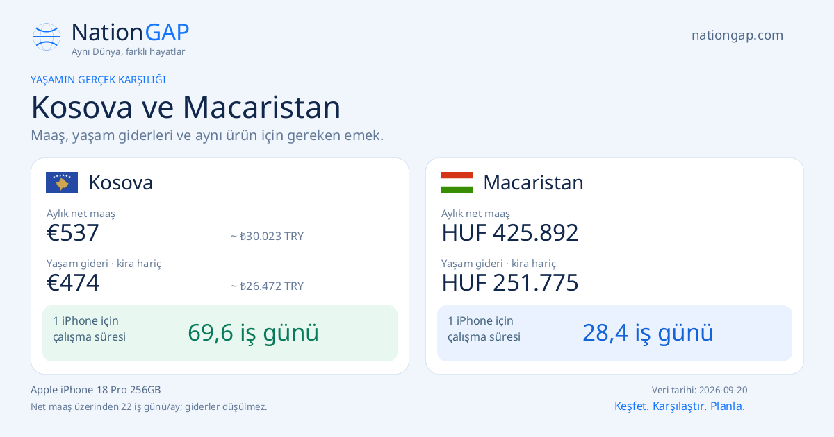 Kosova / Macaristan · Karşılaştırma kartı