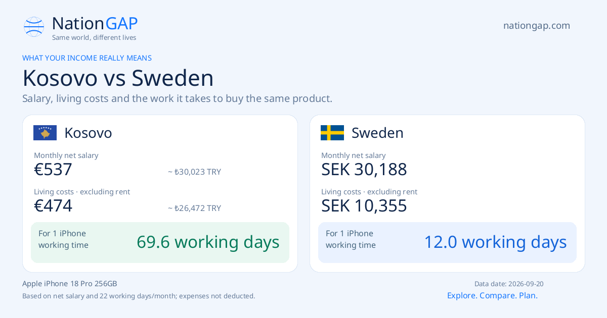 Kosovo / Sweden · Comparison card