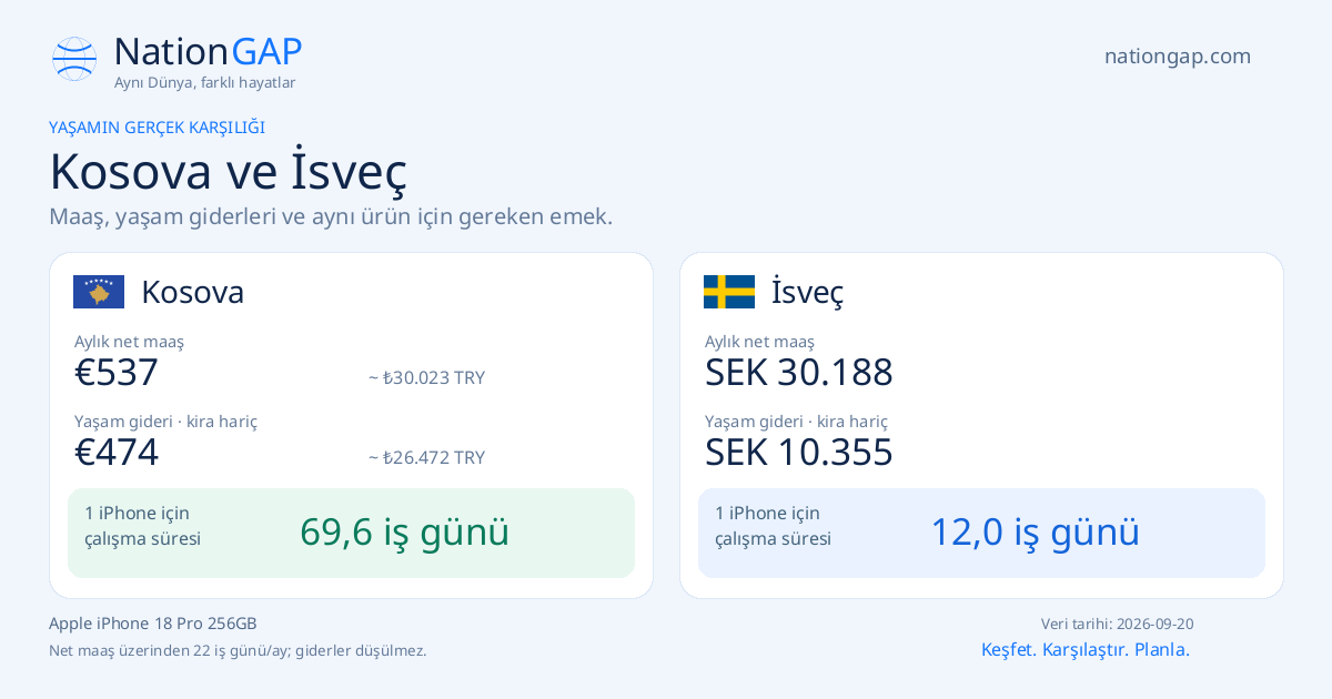 Kosova / İsveç · Karşılaştırma kartı