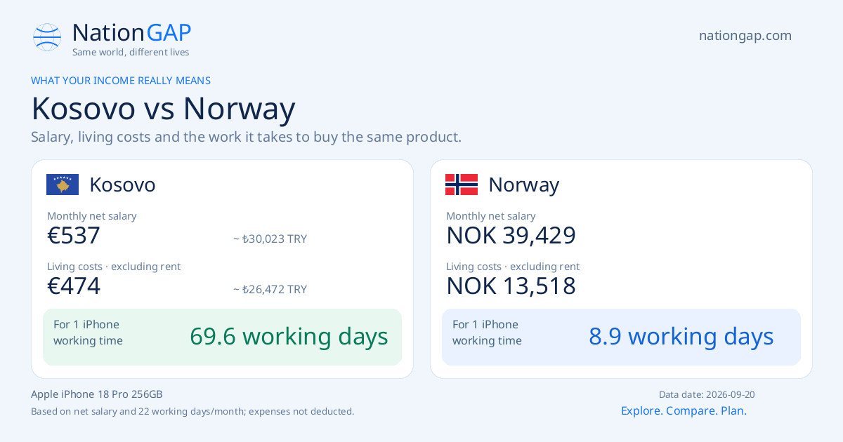 Kosovo / Norway · Comparison card