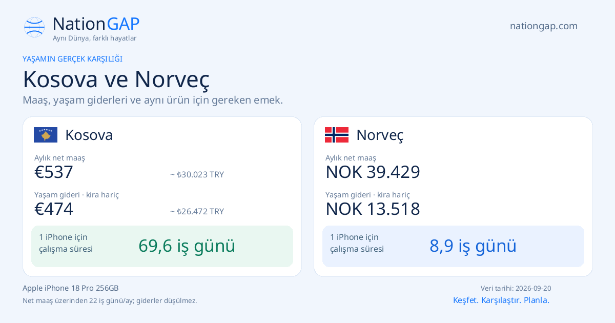 Kosova / Norveç · Karşılaştırma kartı