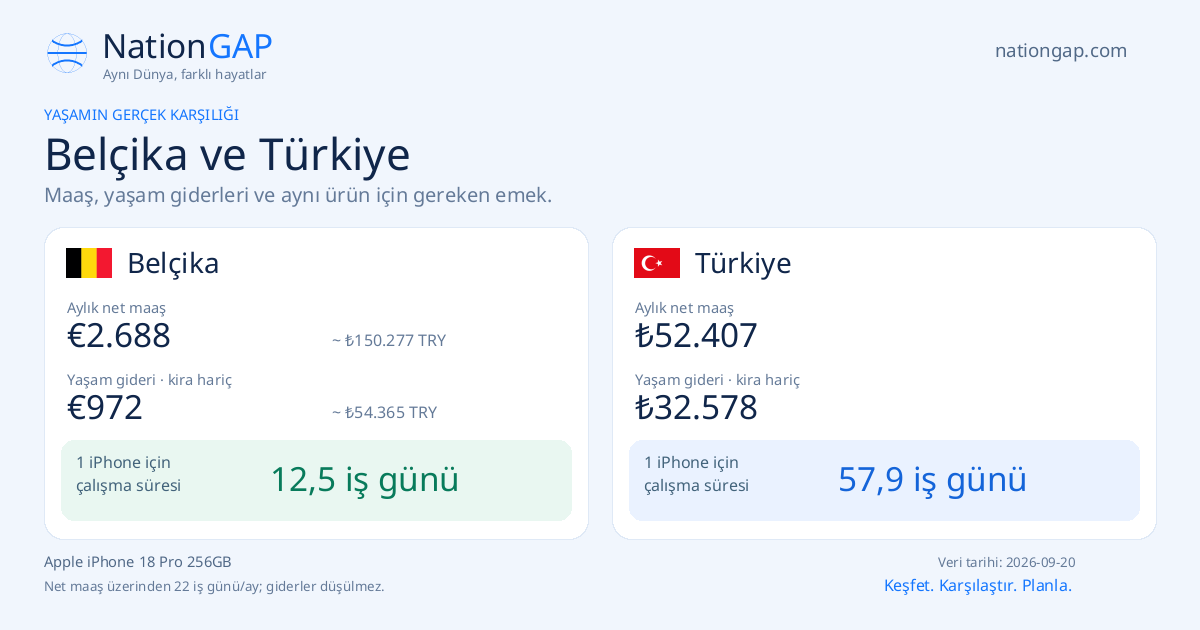 Belçika / Türkiye · Karşılaştırma kartı
