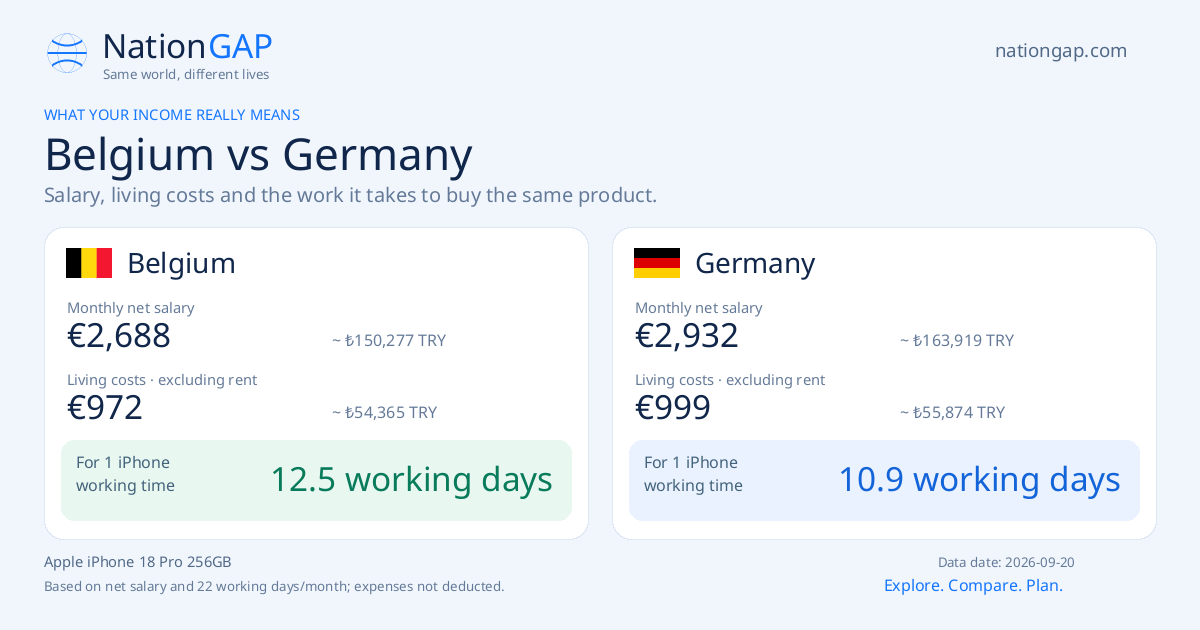 Belgium / Germany · Comparison card
