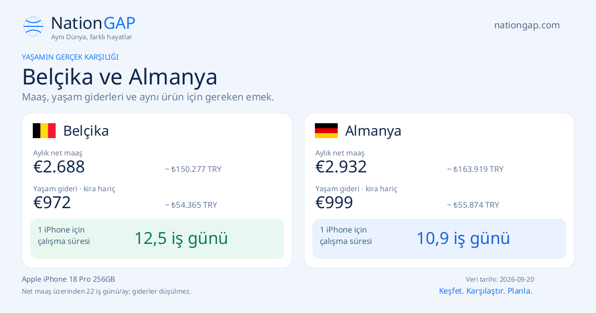 Belçika / Almanya · Karşılaştırma kartı