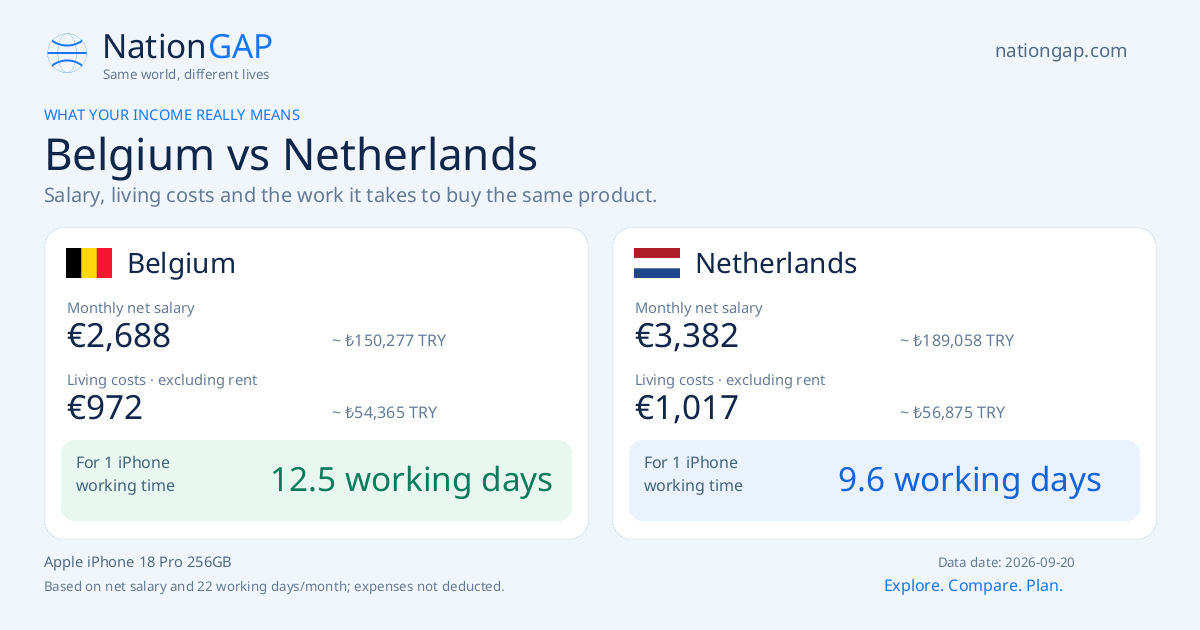 Belgium / Netherlands · Comparison card