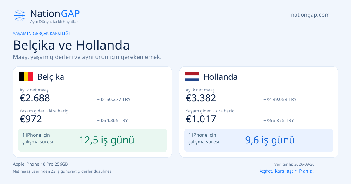 Belçika / Hollanda · Karşılaştırma kartı
