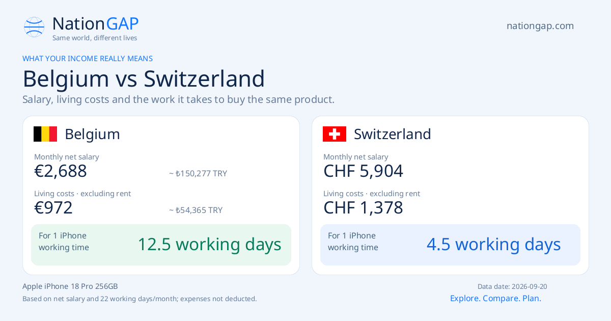 Belgium / Switzerland · Comparison card